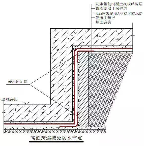 地下室防水